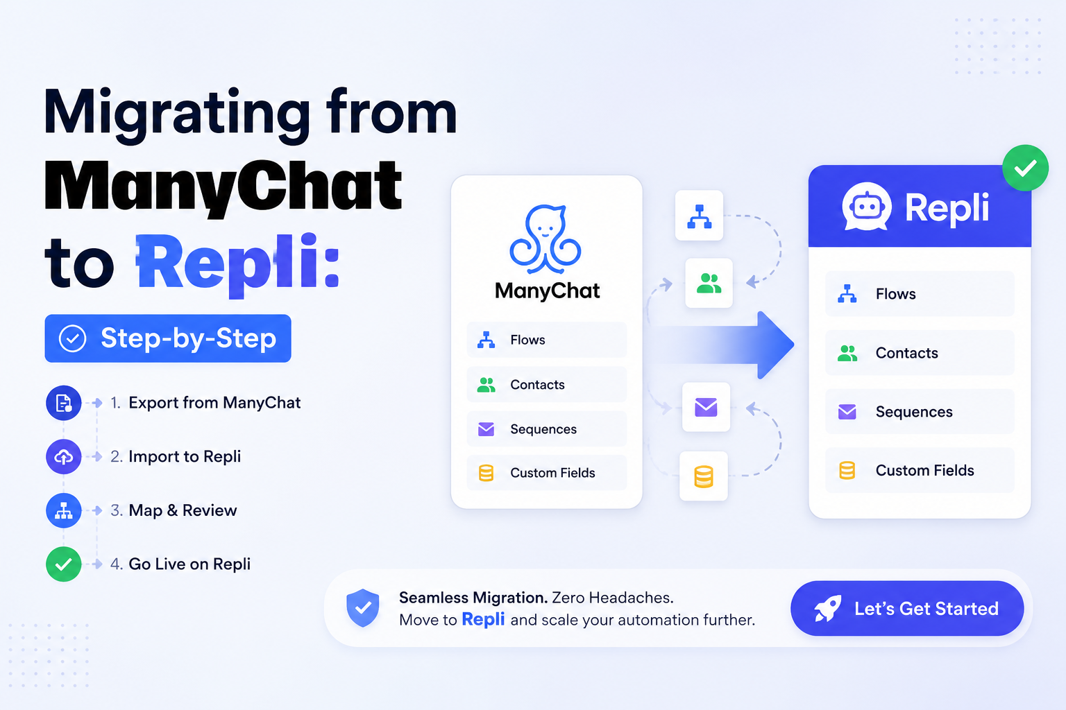 Migrating from ManyChat to Repli: Step-by-Step