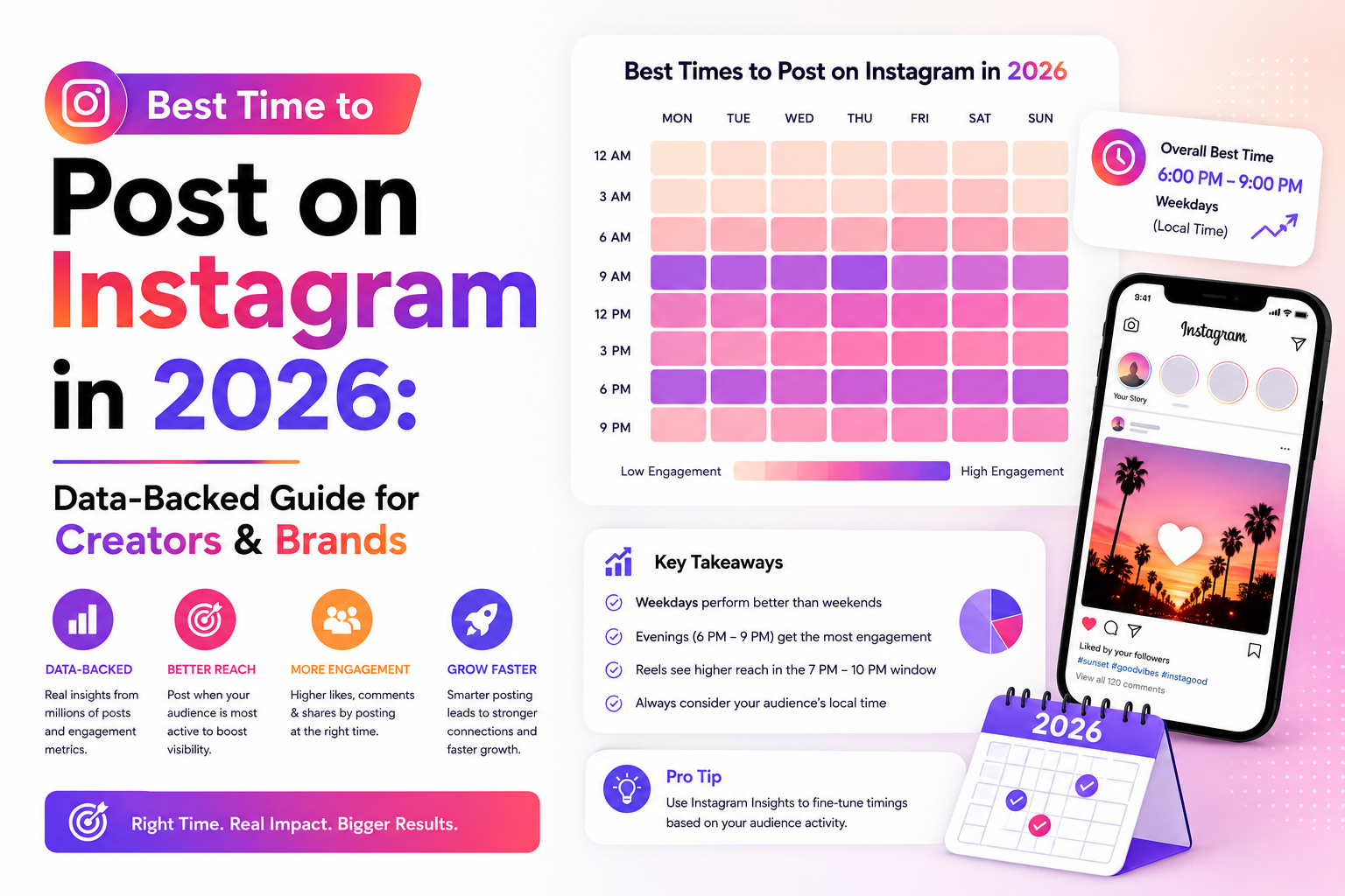 Best Time to Post on Instagram in 2026: Data-Backed Guide for Creators & Brands